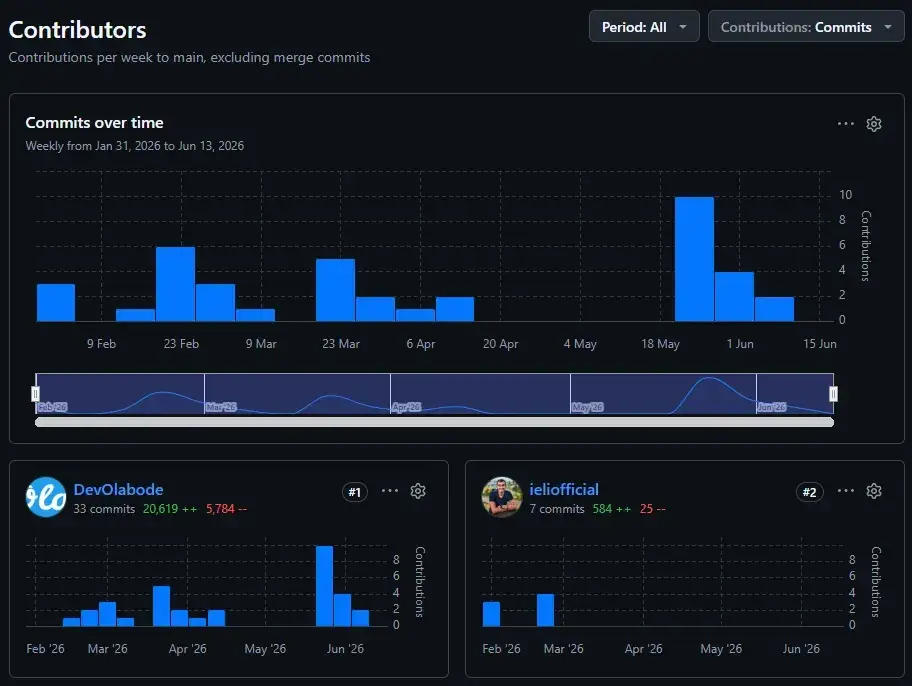 A GitHub contribution graph filling up over time, or a time-lapse coding session.